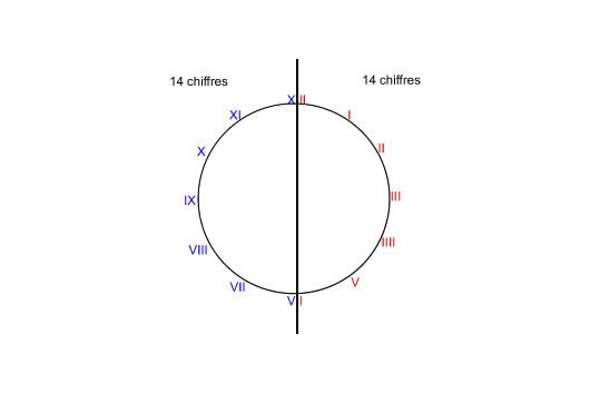 手表盤面羅馬數(shù)字4到底是IV還是IIII？IV和IIII都有人在用-復刻表