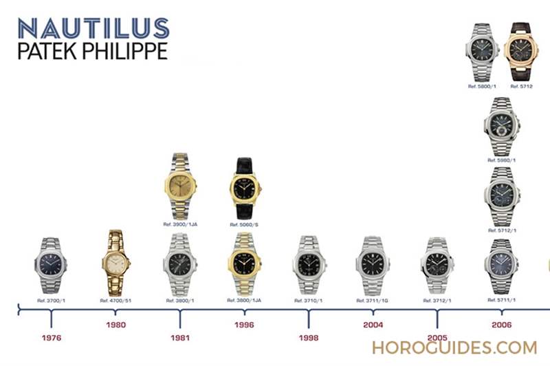 傳奇，是否再次偉大｜百達翡麗Nautilus 5811/1G-001新貌、回歸以及日后延伸-復(fù)刻表